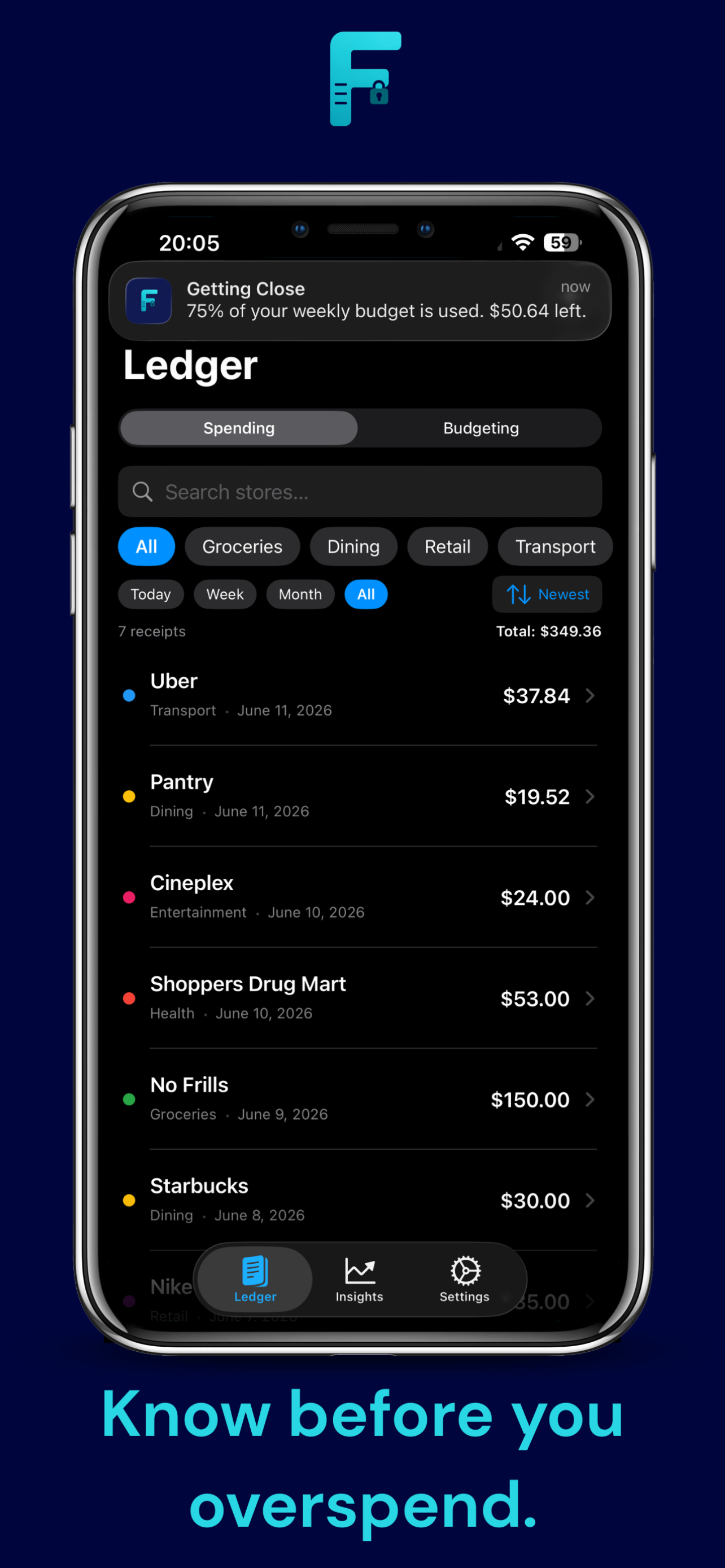 Real-time budget alerts