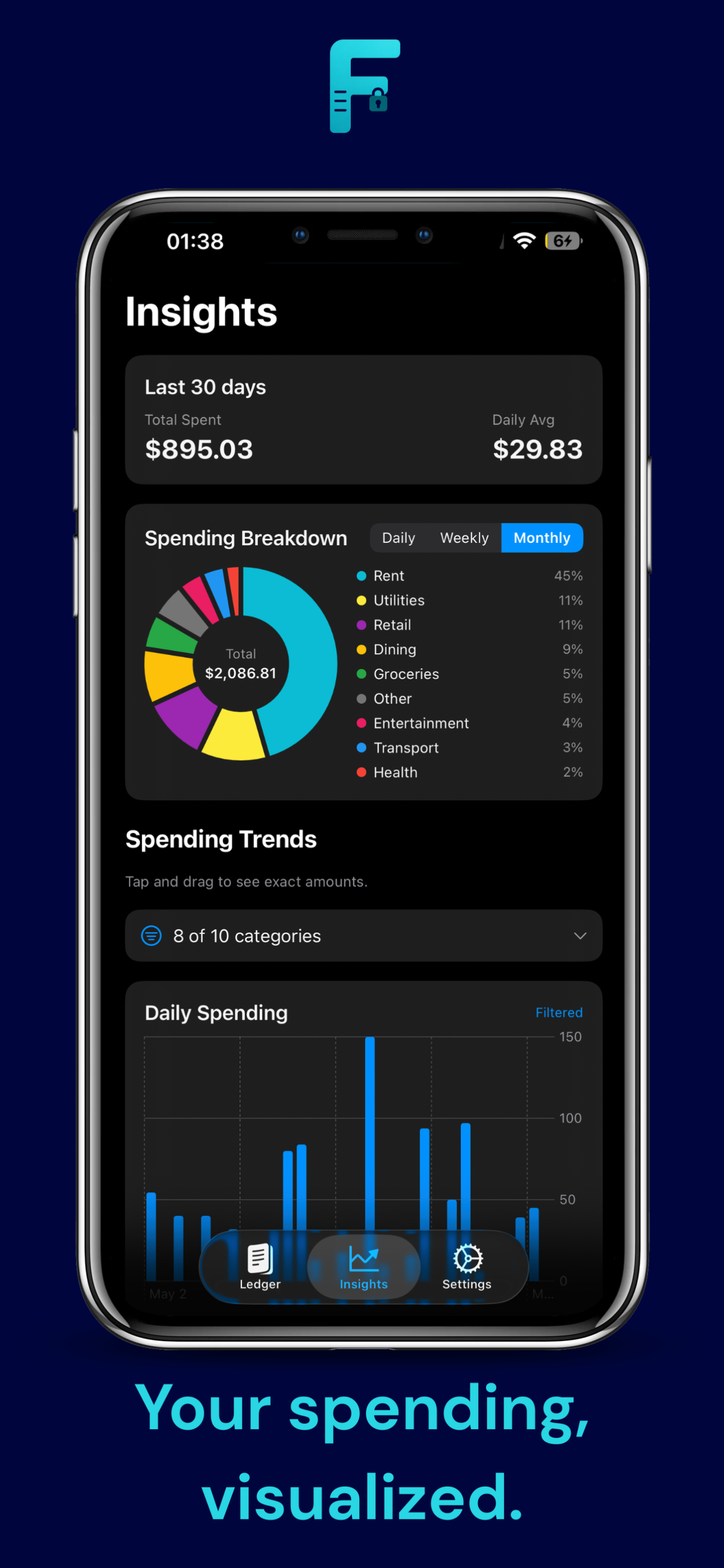 Spending insights